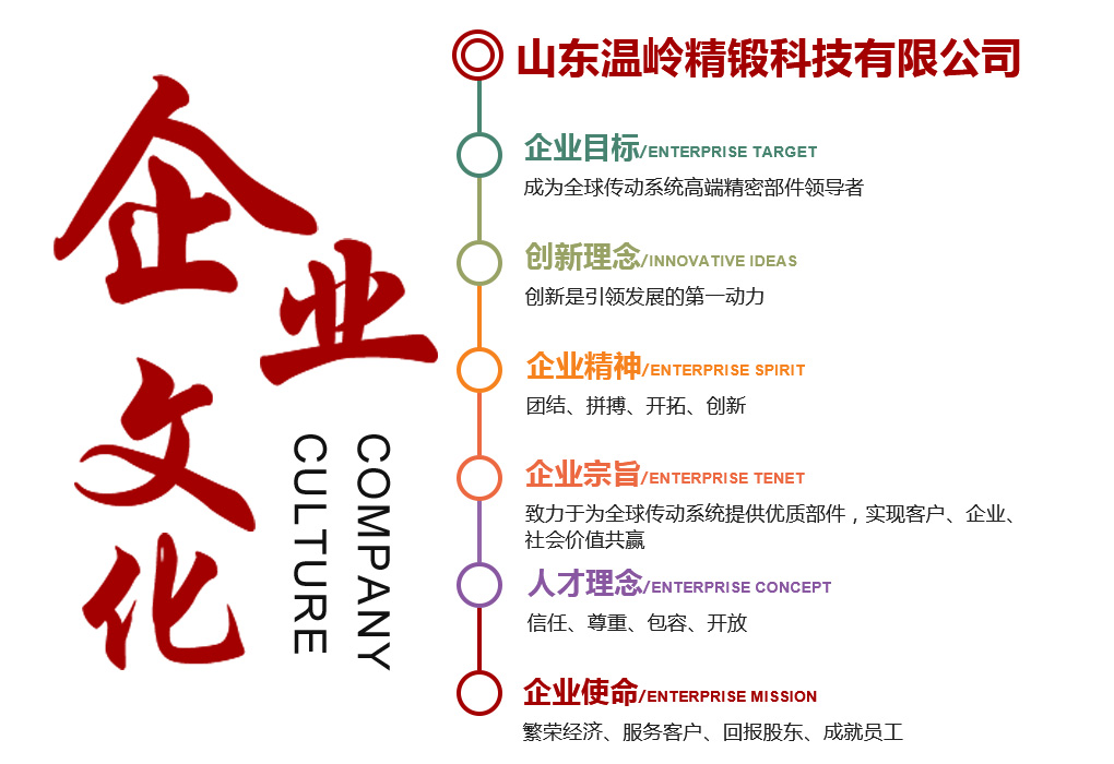 企業(yè)文化 企業(yè)文化